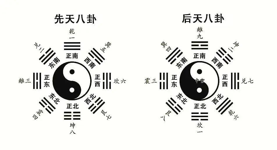文章标题-3 周易八宫六十四卦初探(附:高清版京房八宫六十四卦浑天甲子全图)