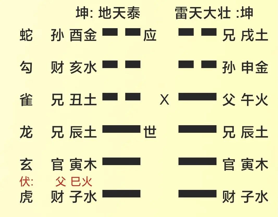 文章标题-6 周易八宫六十四卦初探(附:高清版京房八宫六十四卦浑天甲子全图)