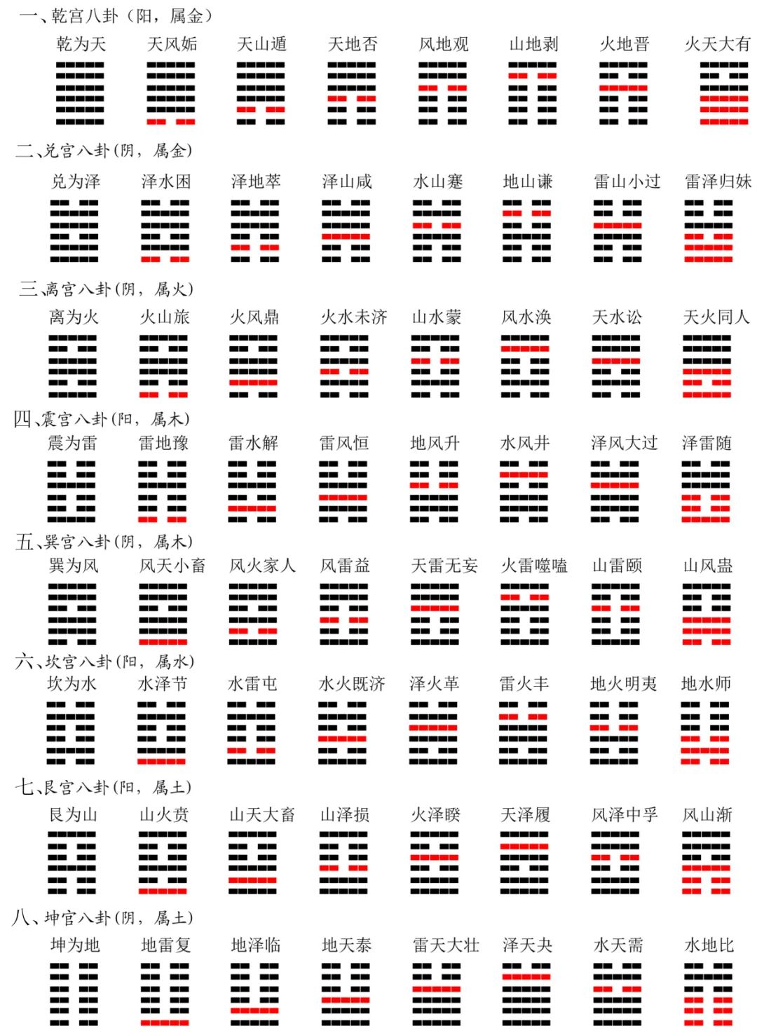 文章标题-7 周易八宫六十四卦初探(附:高清版京房八宫六十四卦浑天甲子全图)