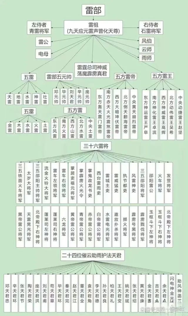 文章标题-4 五月初四,恭贺六丁六甲金元帅圣诞!调解阴阳,化解灾厄!(附佩戴符咒使用禁忌)