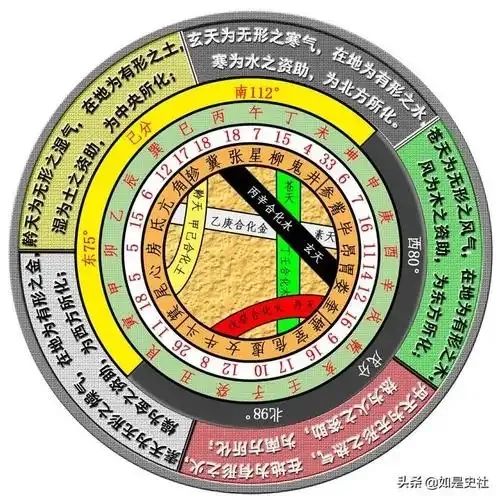 中医五运六气里的特殊年份：“天符”“岁会”之年