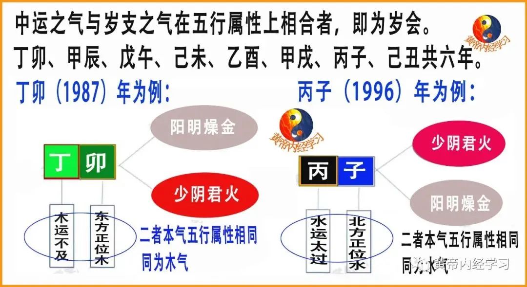 中医五运六气里的特殊年份：“天符”“岁会”之年