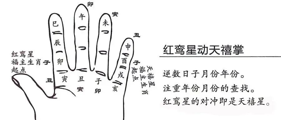 文章标题-1 风水择吉——30个择日掌诀图