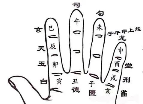 文章标题-10 风水择吉——30个择日掌诀图