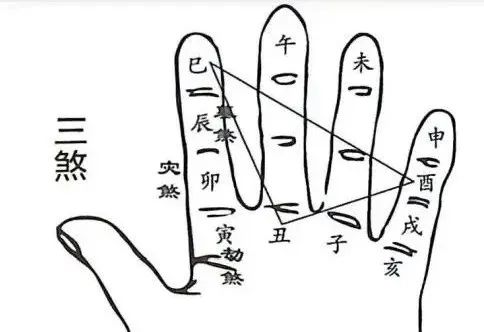 文章标题-12 风水择吉——30个择日掌诀图