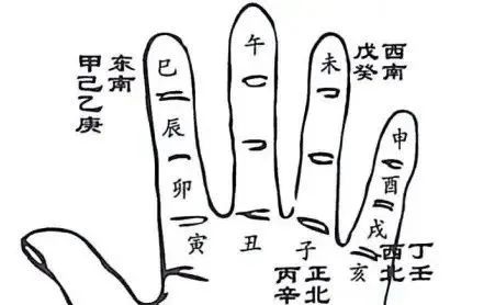 文章标题-14 风水择吉——30个择日掌诀图