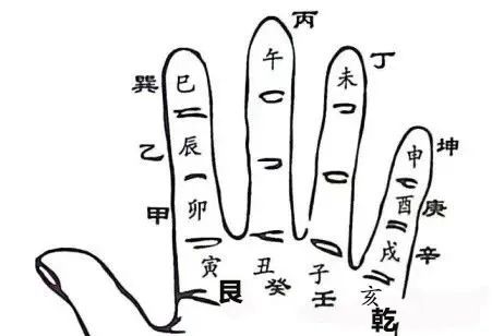 文章标题-15 风水择吉——30个择日掌诀图