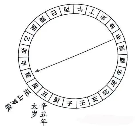 文章标题-18 风水择吉——30个择日掌诀图