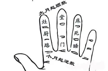 文章标题-19 风水择吉——30个择日掌诀图