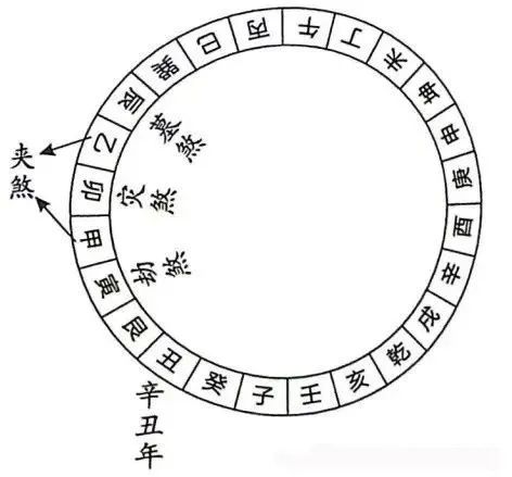 文章标题-20 风水择吉——30个择日掌诀图