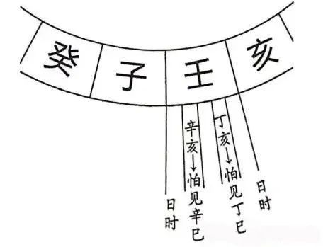 文章标题-23 风水择吉——30个择日掌诀图