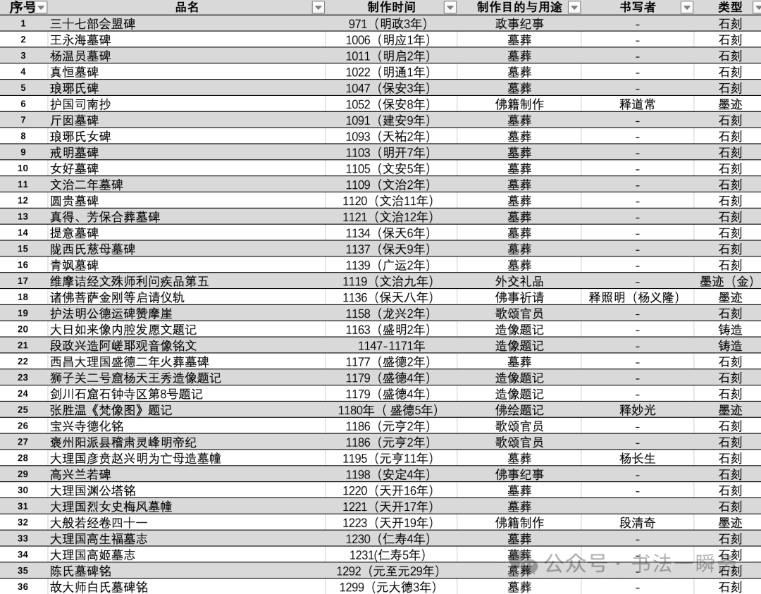 大理国写经体——从和尚字体到大理国“国体”