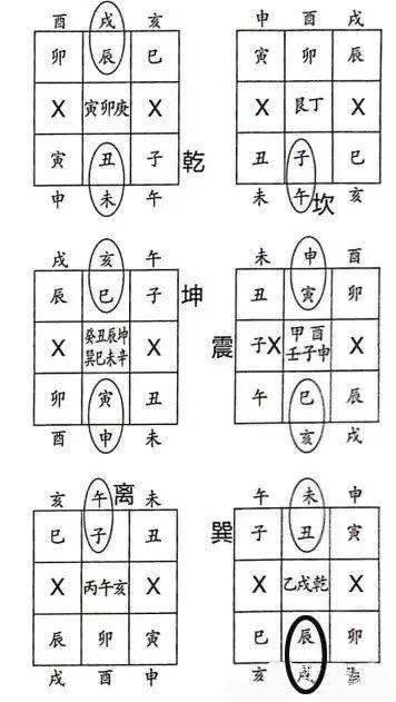 文章标题-25 风水择吉——30个择日掌诀图
