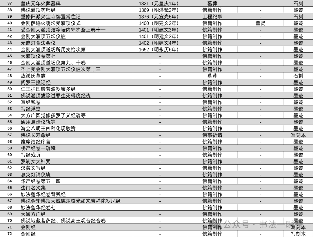 大理国写经体——从和尚字体到大理国“国体”