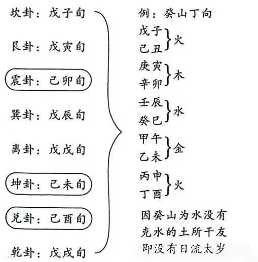 文章标题-24 风水择吉——30个择日掌诀图