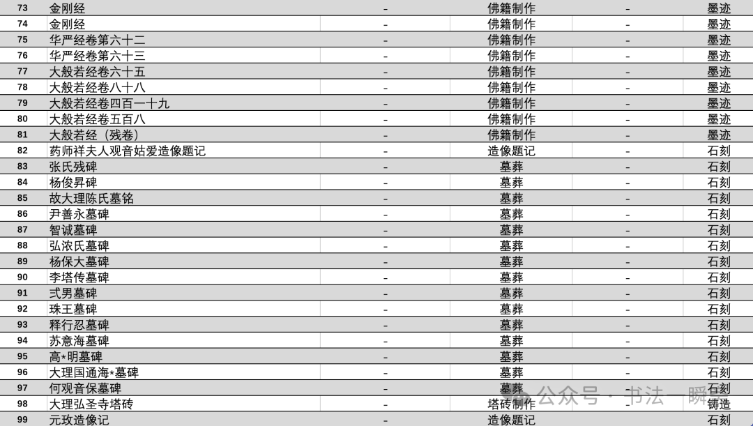 大理国写经体——从和尚字体到大理国“国体”