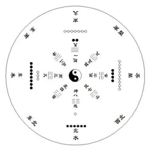 文章标题-2 民间风水100诀
