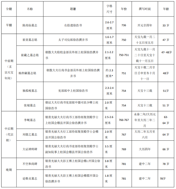文章标题-9 兼论碑志刊刻技术、书写技法与书法风貌
