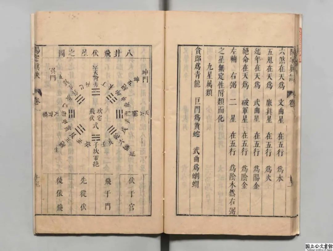 文章标题-5 《陽宅真訣》