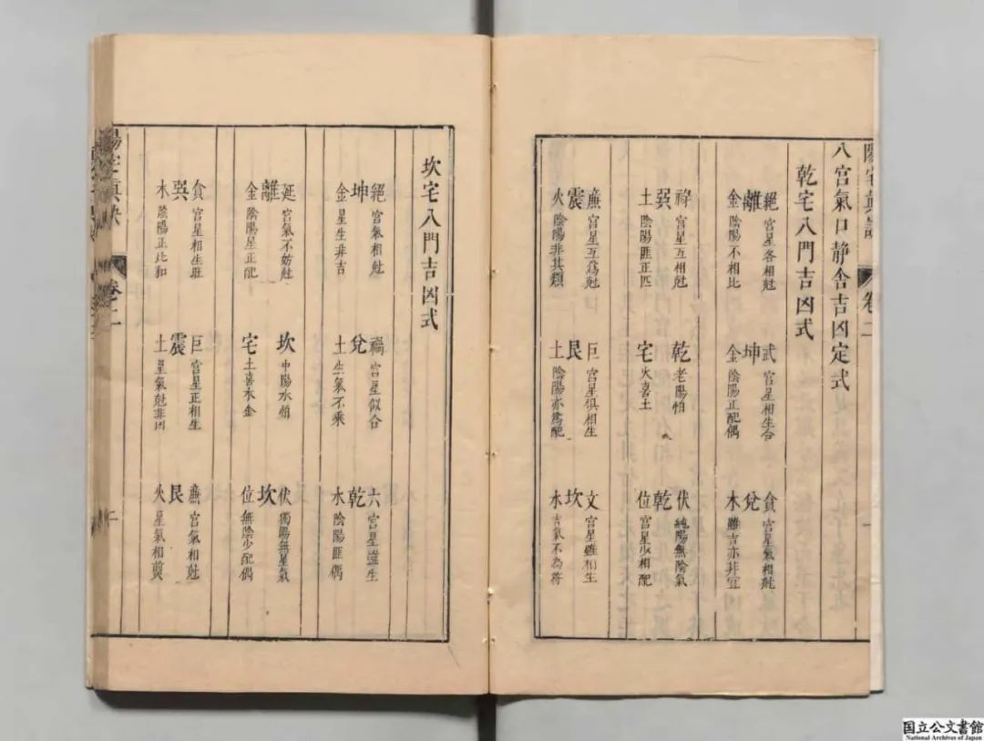 文章标题-6 《陽宅真訣》