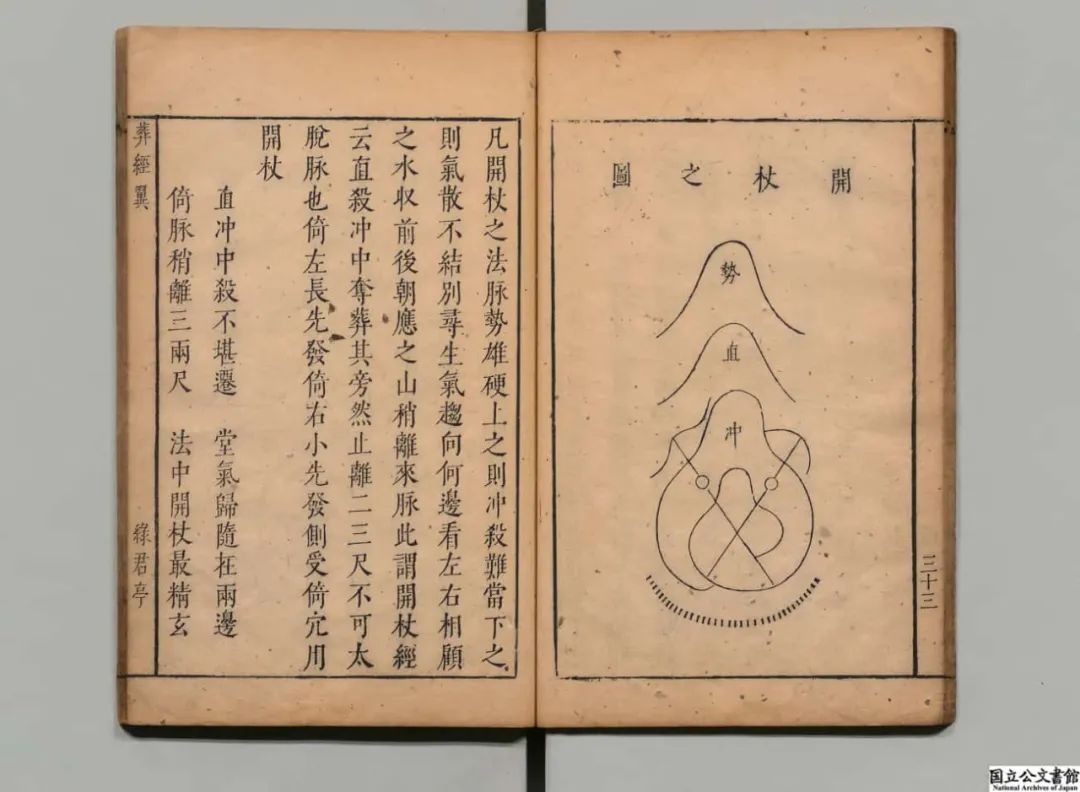 文章标题-5 明代缪希雍撰写的一部风水学著作《葬经翼》