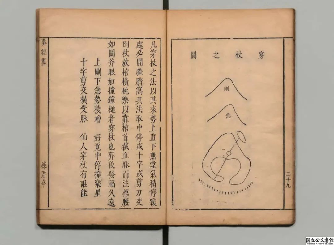 文章标题-4 明代缪希雍撰写的一部风水学著作《葬经翼》