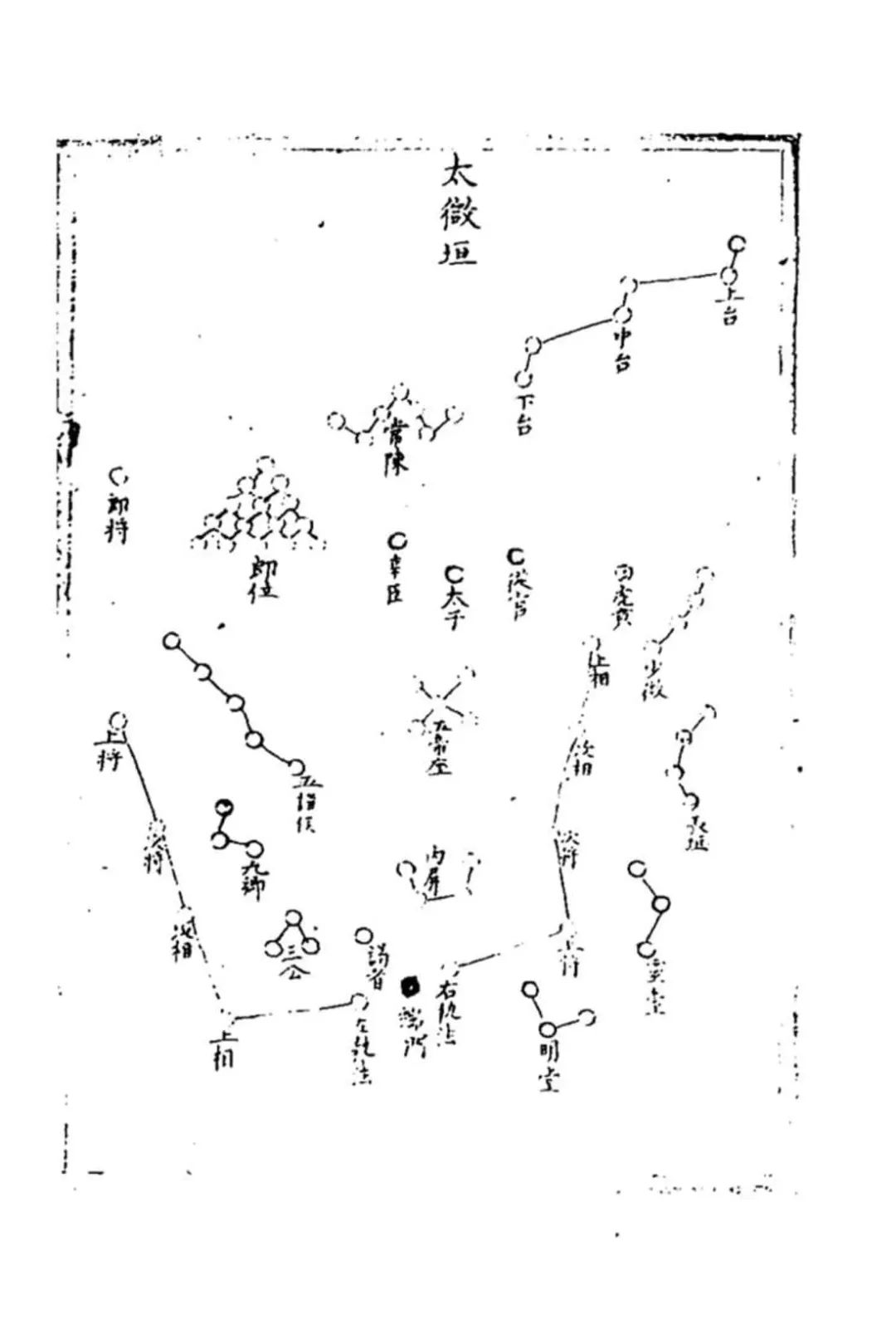文章标题-3 《三垣七政二十八宿周天精鉴》