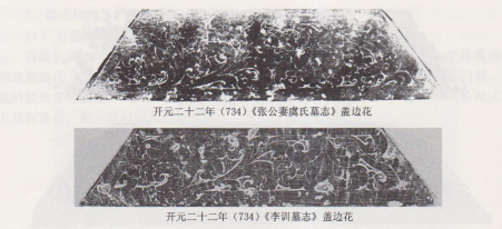 文章标题-14 李训墓志并盖的篆法、纹饰研究—兼及长安、洛阳开元年间墓志纹样