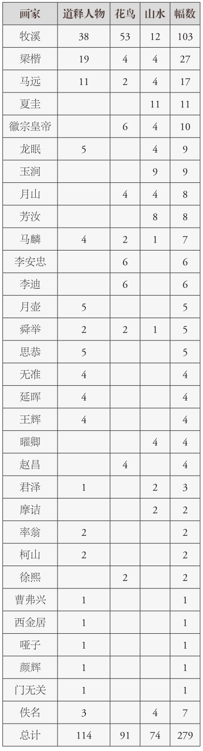 从《六祖斫竹图》东渡看禅宗画对日本画的影响