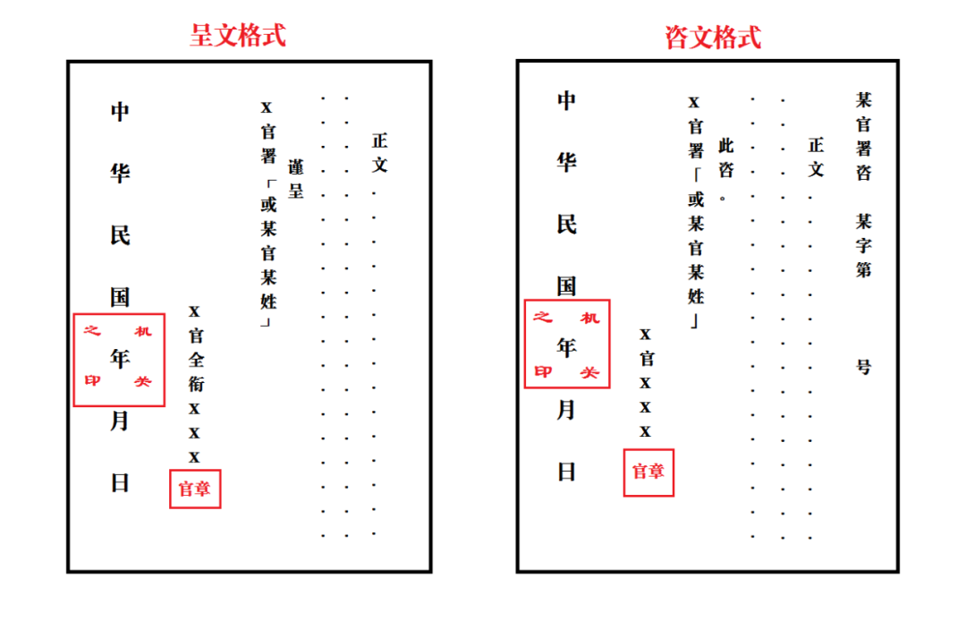 文章标题-5 如何识读民国公文档案?
