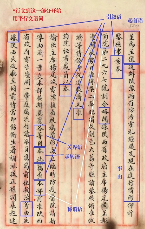文章标题-6 如何识读民国公文档案?