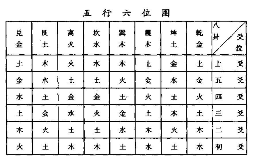 京房 | 易学象数派奠基人，纳甲筮法创始人