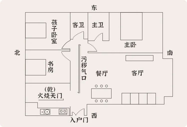 “火烧天门，家生骂父之儿”，遇到了赶紧化解！