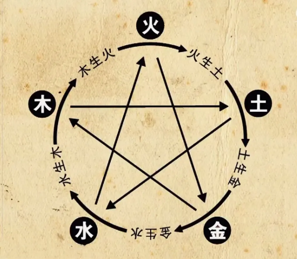 京房 | 易学象数派奠基人，纳甲筮法创始人