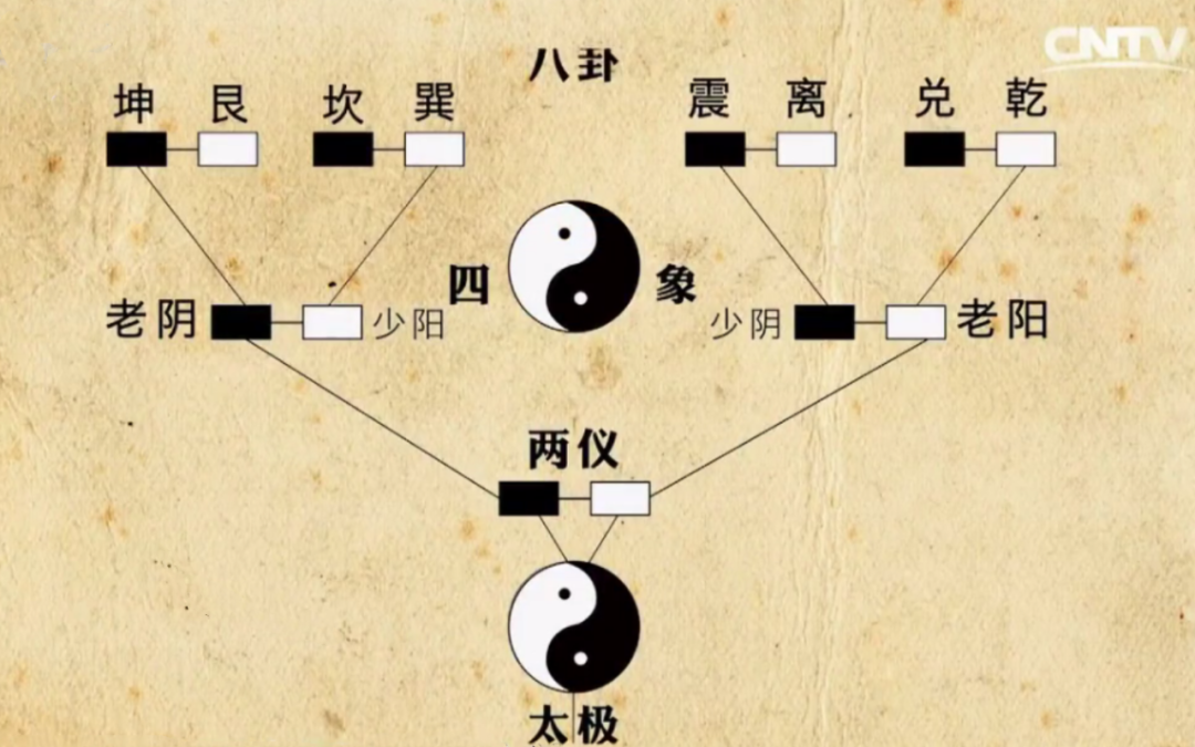 京房 | 易学象数派奠基人，纳甲筮法创始人