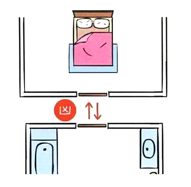 睡不踏实？很可能是你的床位有问题！