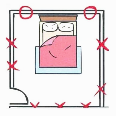 睡不踏实？很可能是你的床位有问题！