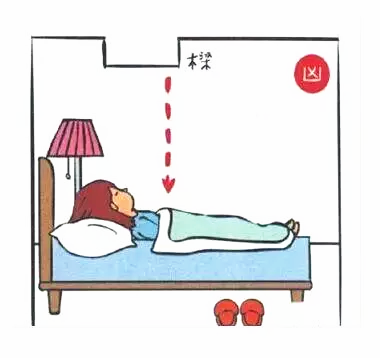 睡不踏实？很可能是你的床位有问题！