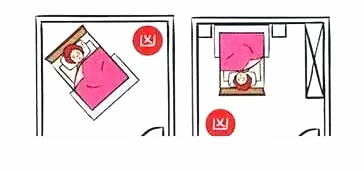 睡不踏实？很可能是你的床位有问题！