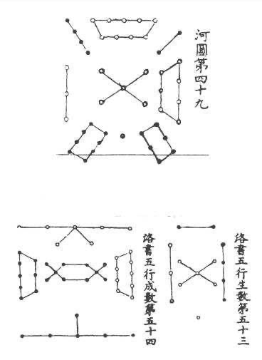 邵雍的先天之学！