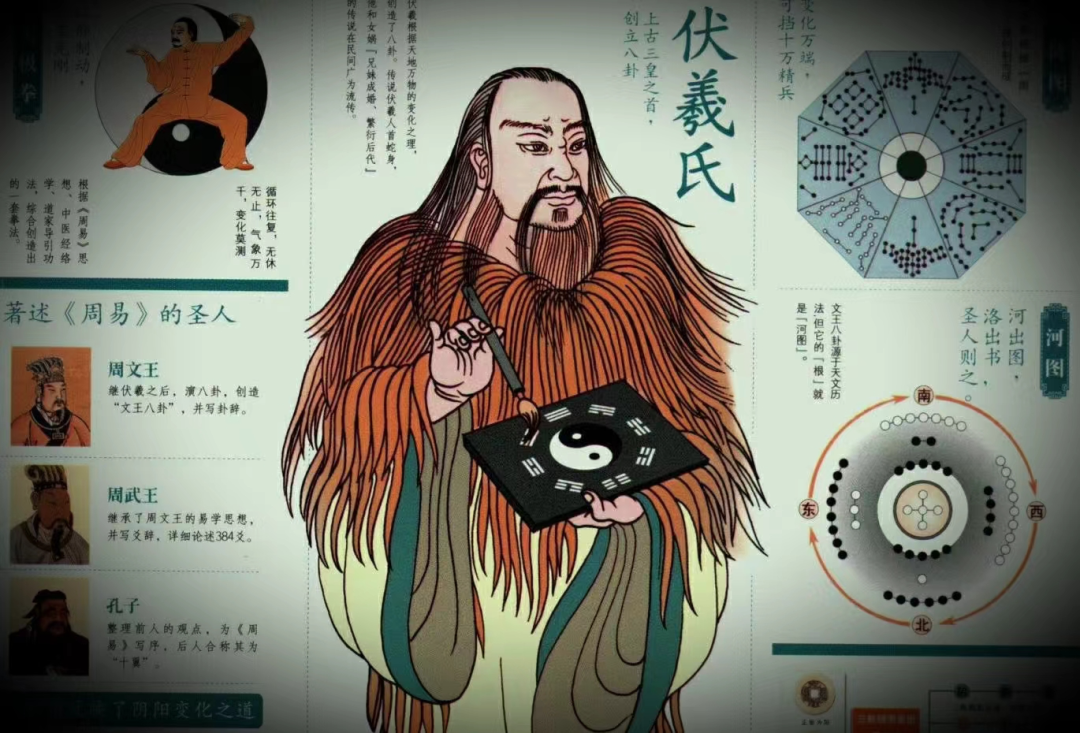 邵雍的先天之学！