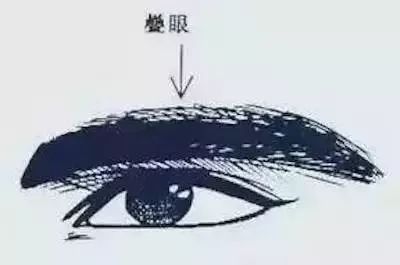 十种眉毛有碍运势！