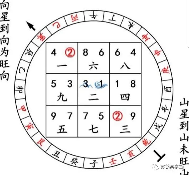 玄空派风水重要资料：《从师随笔》的秘密！
