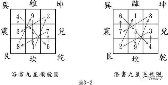 玄空秘旨｜飞星组合详解