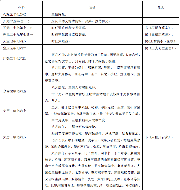 文章标题-15 《朱巨川告身》与《张令晓告身》书者新解