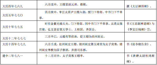 文章标题-16 《朱巨川告身》与《张令晓告身》书者新解