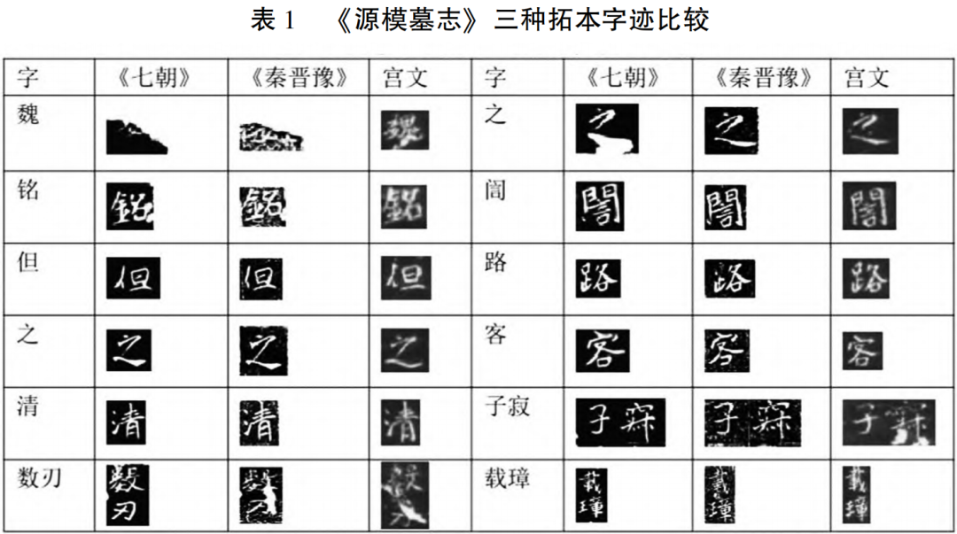 文章标题-7 辨伪存真与去粗求精 ——以武威碑志中的伪刻、翻刻与精拓为例