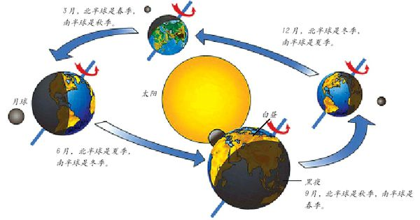 文章标题-5 尹锋:趣谈“冬至”与“八卦律历”