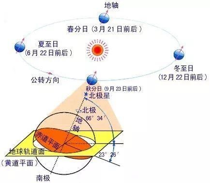 文章标题-6 尹锋:趣谈“冬至”与“八卦律历”