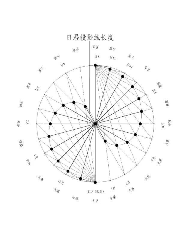 文章标题-9 尹锋:趣谈“冬至”与“八卦律历”